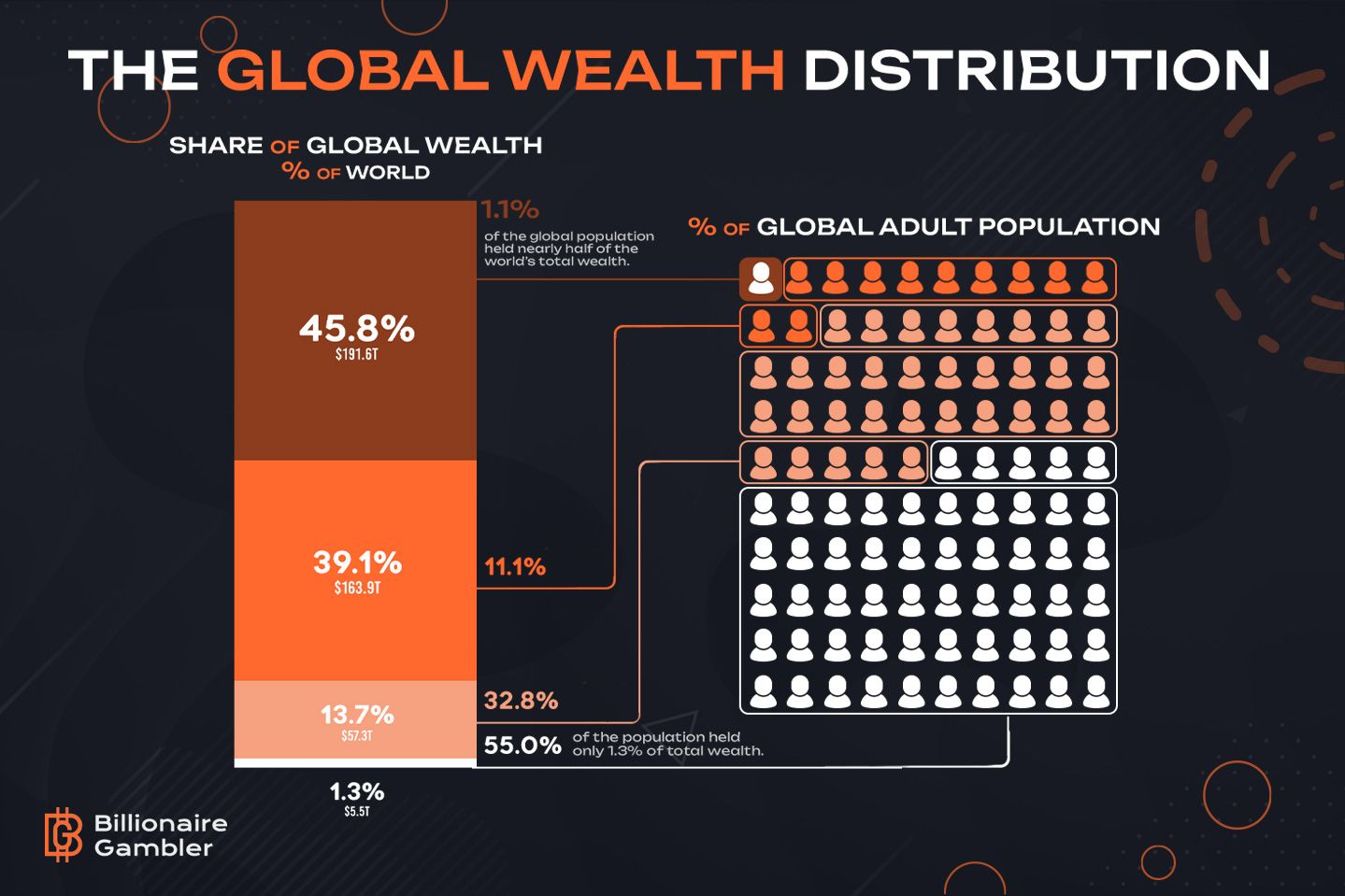 Global Wealth Distribution infographic