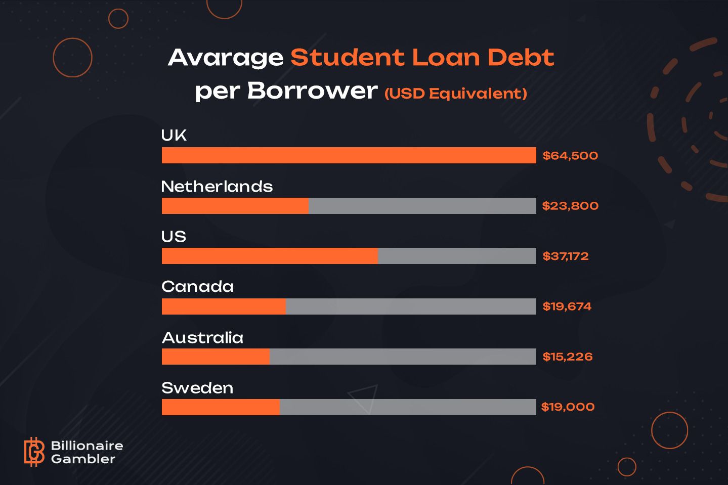 average student loan debt per borrower infographic