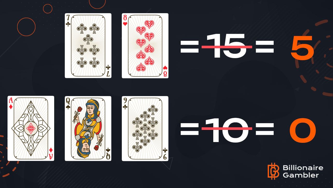 Graphic showing how the baccarat hand value is calculated