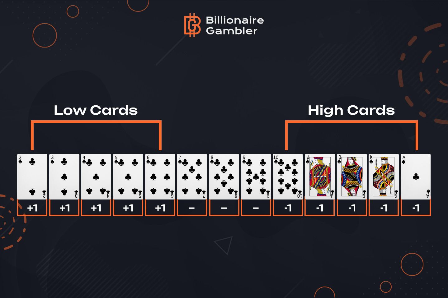 card counting values