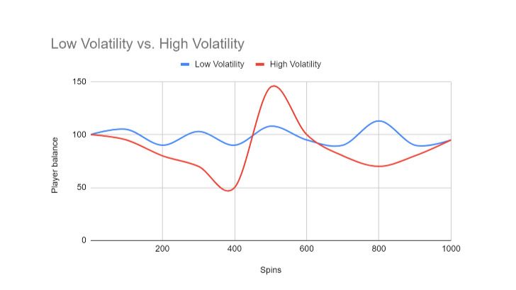 Graph explaining volatility