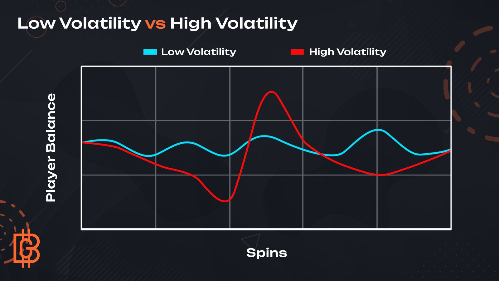 Volatility infographic