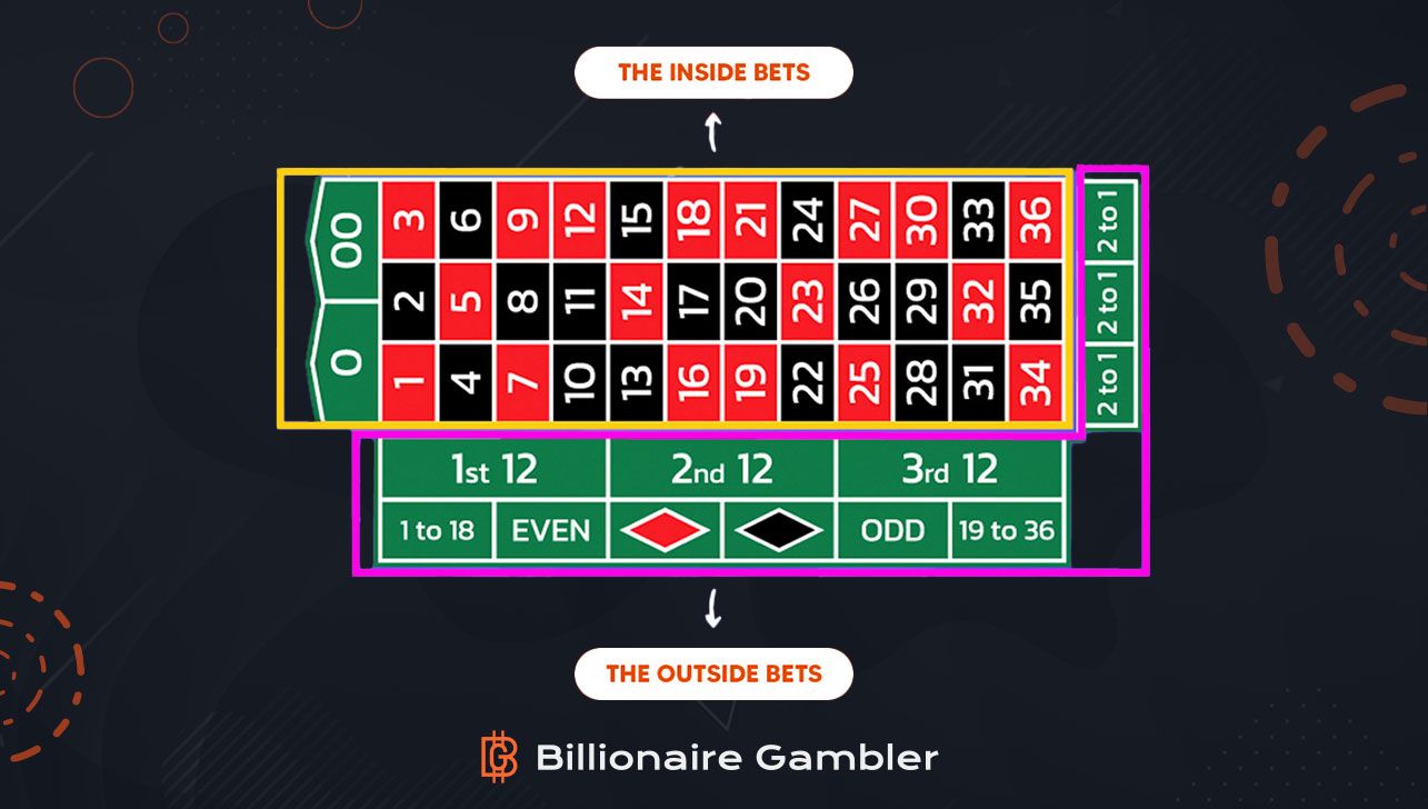 inside and outside bets roulette table